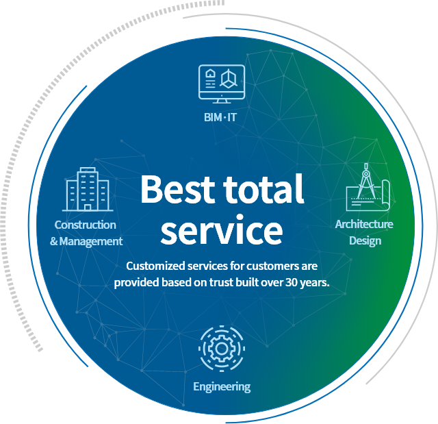 Best Total Service